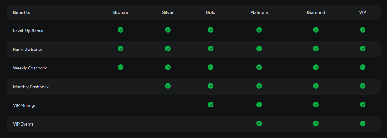 Vergleich HiSpin App vs Mobile Browser – Features im Überblick